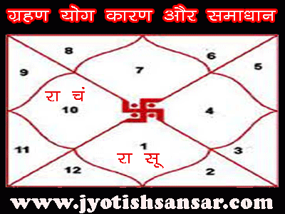Grahan Yoga Karan aur samadhan in jyotish