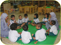 Program acara bermain pada pendidikan anak usia dini mempunyai sejumlah fungsi FUNGSI PENDIDIKAN ANAK USIA DINI