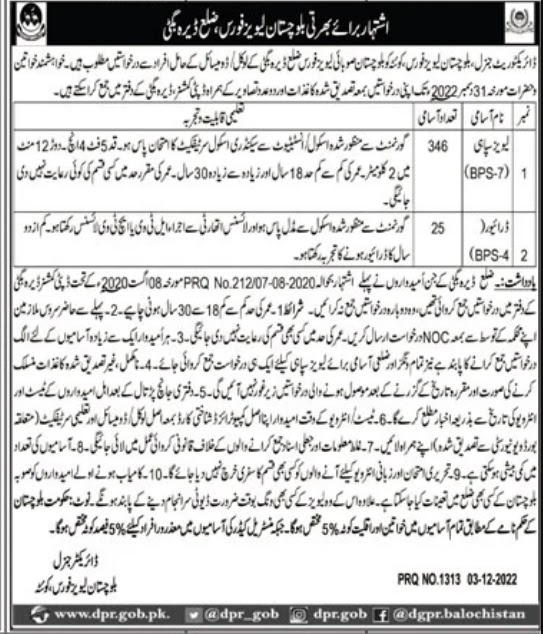 Balochistan Levies Force Jobs 2022 Latest Advertisement