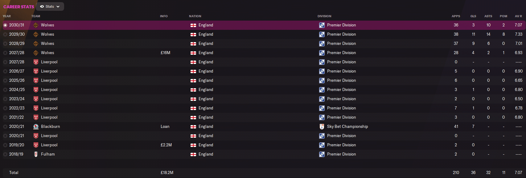 FM22 Harvey Elliott CS