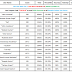 RankList of Qmaths SSC CGL/CPO 2018, & Group D Live Mock