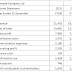 Income Statement - Profit And Loss Account