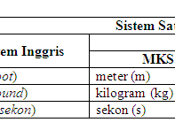 Satuan Internasional