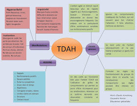 TDAH affiche symptômes impulsivité hyperactivité trouble de l'attention déficit d'attention