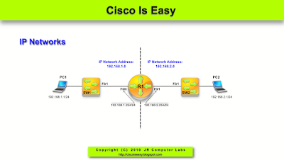 Lesson 28 - IPv4 Address Dissected - Part 2