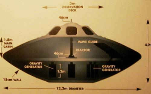 UFO Menurut Al Qur'an