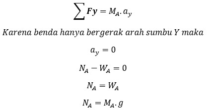 Soal fisika USBN Nomor 6b