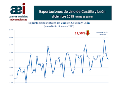 asesores económicos independientes 25-1 Javier Méndez Lirón