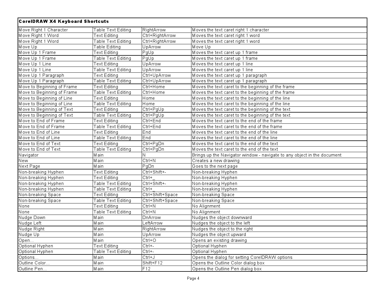 CorelDRAW Keyboard Shortcuts download on damnconcept