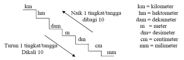 Tutorial Matematika Satuan Pengukuran