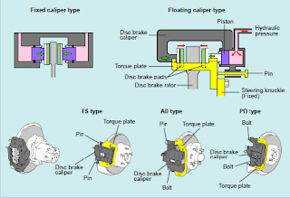 Tipe caliper rem cakram 