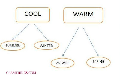 COOL and WARM