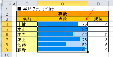 算数の点数シートに設定したデータバー