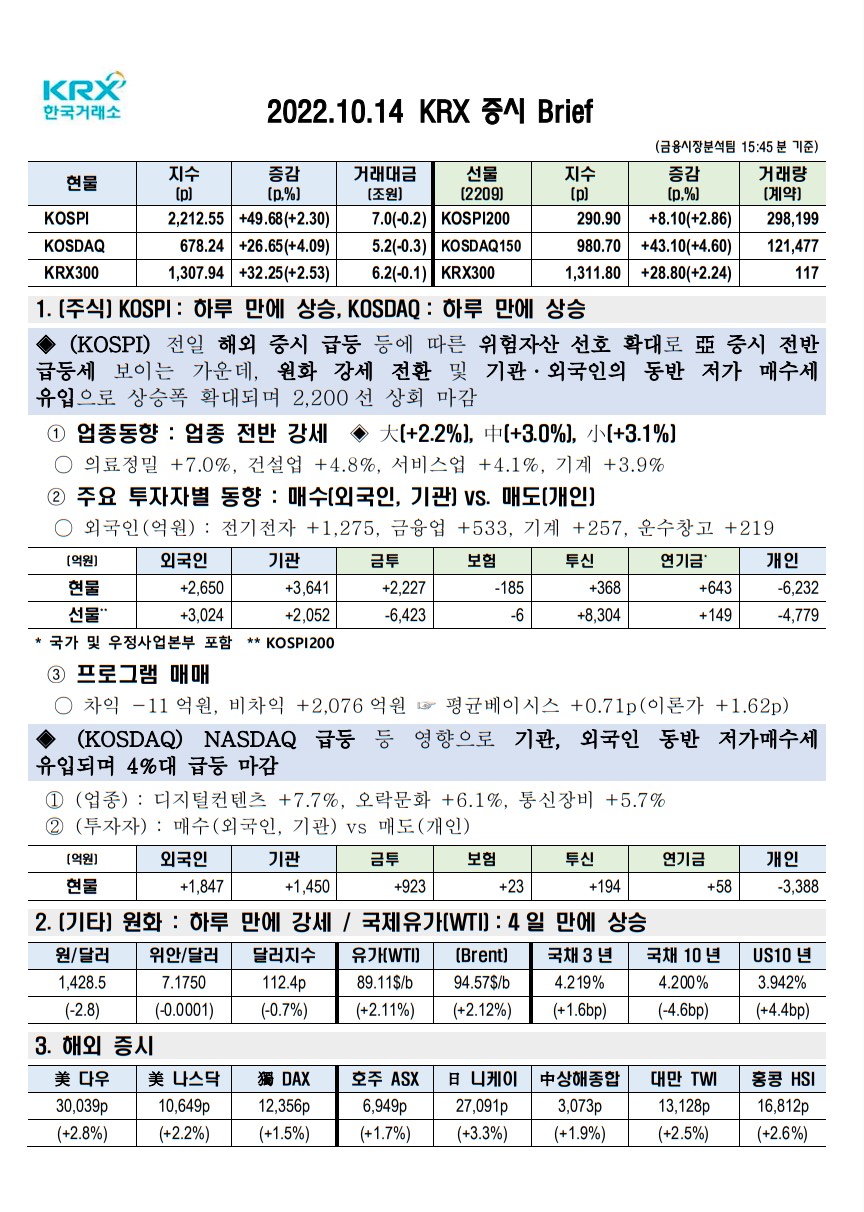 2022년 10월 14일(금) 증시 요약 코스피 코스닥 원달러환율 유가 국고채 인덱스 한국거래소 KRX 300 Brent