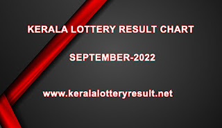 kerala lottery September result chart 2022