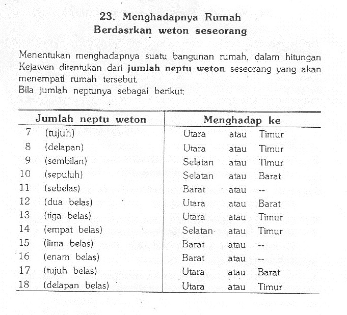 Blogku Adat Istiadat Jawa  Dalam Mendirikan Rumah 