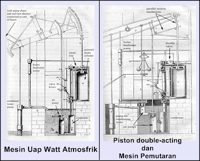 Mesin Uap James Watt