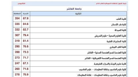 دليل القبول للجامعات للعام الدراسي 2022 - 2023م- alrsooog 