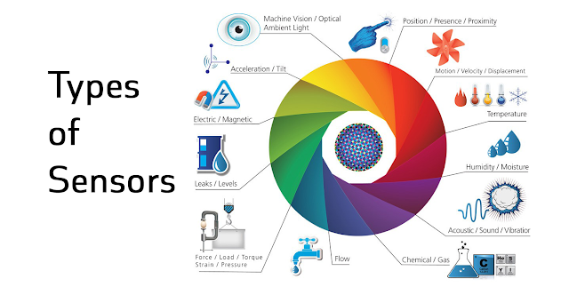 Sensors-IoT