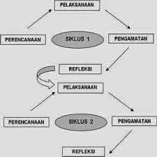 Contoh Model PTK pada Proposal Skripsi PTK  Penelitian 