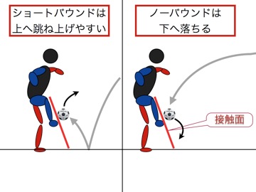 ショーバンの処理 接触面 002