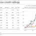 Great Graphic:  Selected Euro Area Credit Ratings