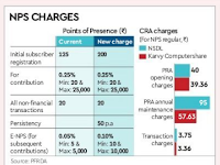 NPS NEW Charges from November 2017