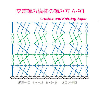 長編みの3目と1目の交差編みを、2段目からは同じ編み方を繰り返します。編み図・字幕解説