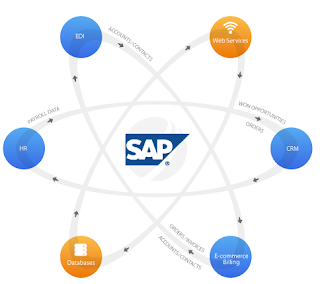 SAP vs Dell Boomi - Consultoria-SAP