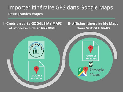 Itinéraire gpx dans Google Maps: 2 Étapes