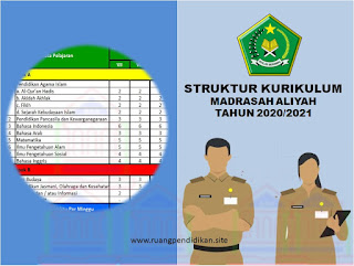 Struktur kurikulum MA