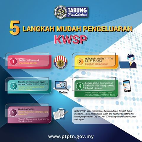 PENGALAMAN BAYAR TUNGGAKAN PTPTN MELALUI KWSP AKAUN 2 ...