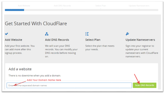 DNS records