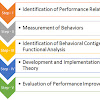 Behavior Modification : PPT - Behavior Modification 1 PowerPoint Presentation - ID ... / Choose from 500 different sets of flashcards about behavior modification on quizlet.