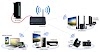 How to Build a Home Wi-Fi Network