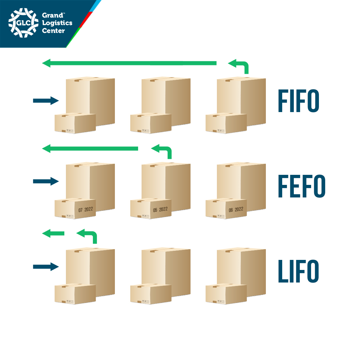 Perbedaan Metode FIFO, FEFO, LIFO dan Average di Manajemen Barang