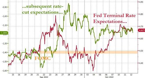FOMC Minutes Show Hawkish Fed Warn "Cost Of Doing Too Little Outweigh Cost Of Doing Too Much"