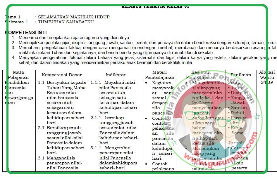 Silabus K 13 Kelas 6