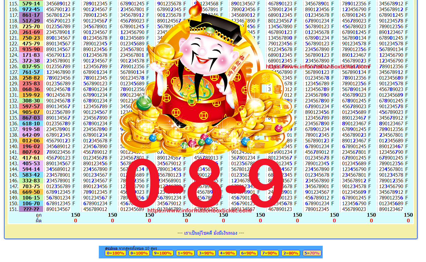 HOW TO PLAY THAI LOTTERY || 3UP DIRECT SET  SURE OPEN DIGIT FOR 16-11-2022