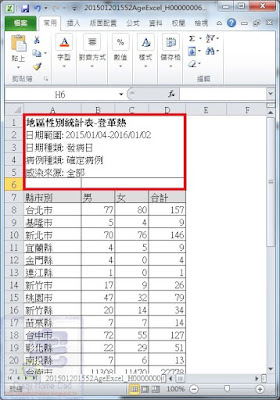 地理資訊系統, 免費, 教學, 統計圖, 縣市界線圖, QGIS, windows, 