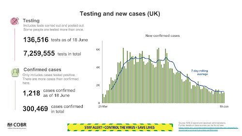 180620 UK Cases coronavirus