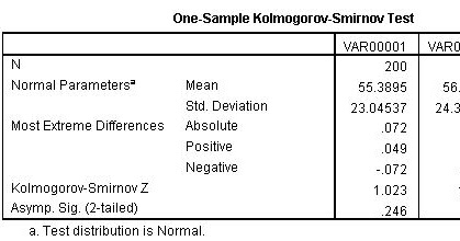 Tabel Kolmogorov Smirnov - Uji Statistik