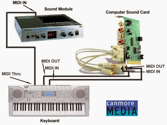 basic-midi-connections1