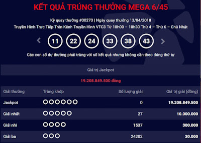 Kết quả Vietlott hôm nay ngày 13/4