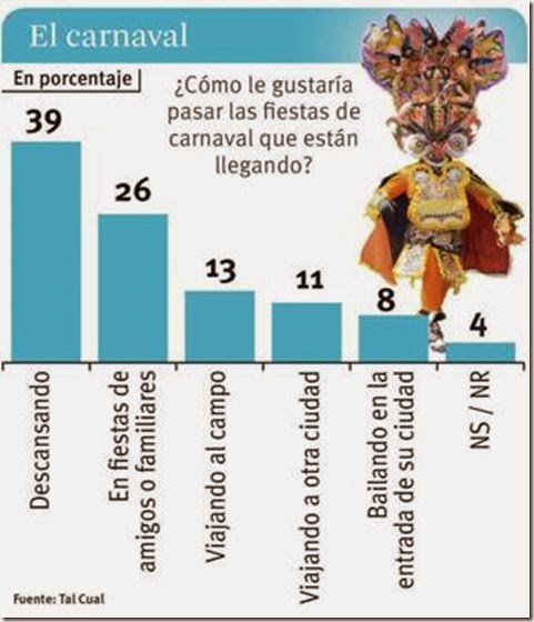 Estadísticas del carnaval en Bolivia