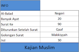 Info Surat, juz, banyak ayat,surat ke, diturunkan setelah surat, golongan surat