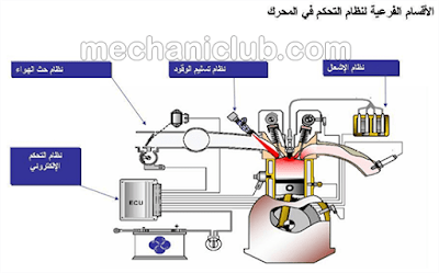 كتاب إدارة محرك البنزين ونظام الإشعال PDF  