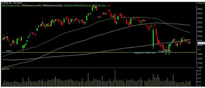 http://equityresearchlab.com/nifty-future-tips.php