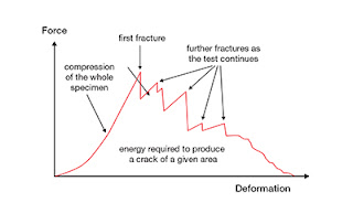 Sample compression graph