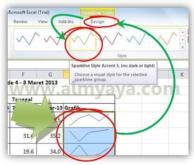  Gambar: Memilih style untuk grafik garis sparkline di microsoft excel 2010